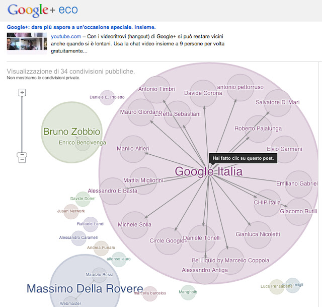 Esempio di Google Ripples o Google+ Eco | Federico Neri @IFNERI