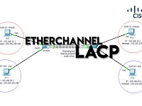 Konfigurasi Etherchannel LACP