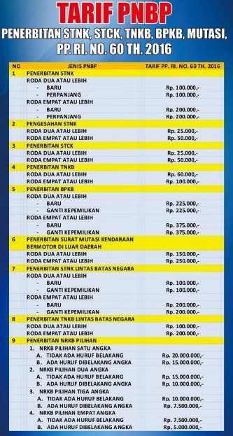 Inilah Syarat Balik Nama  Motor Mobil  Yang Masih Kredit 