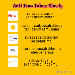 arti-icon-slowly