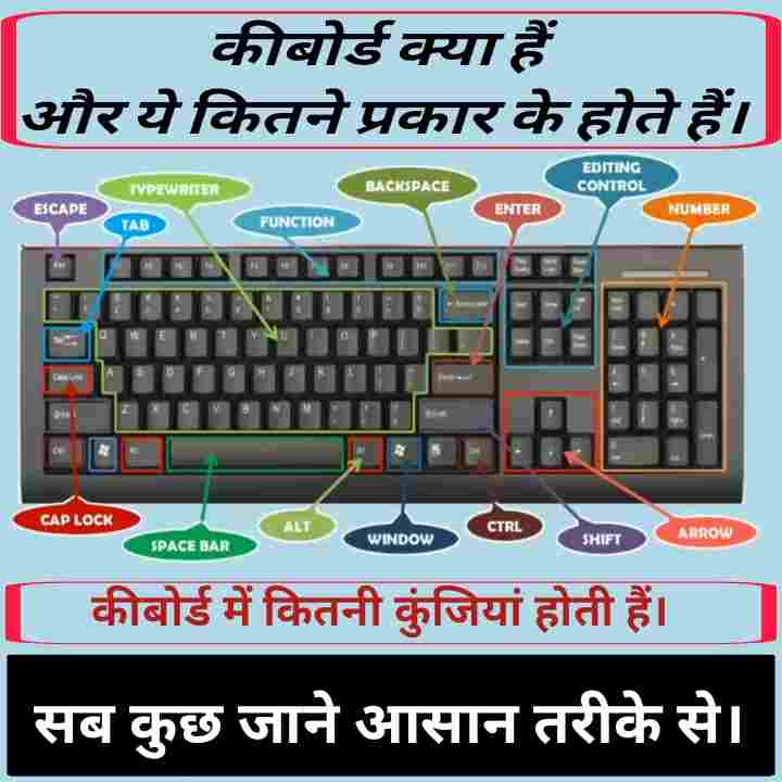 कीबोर्ड में कितनी कुंजियां होती हैं।, Keyboard keys, how many keys in keyboard, 104