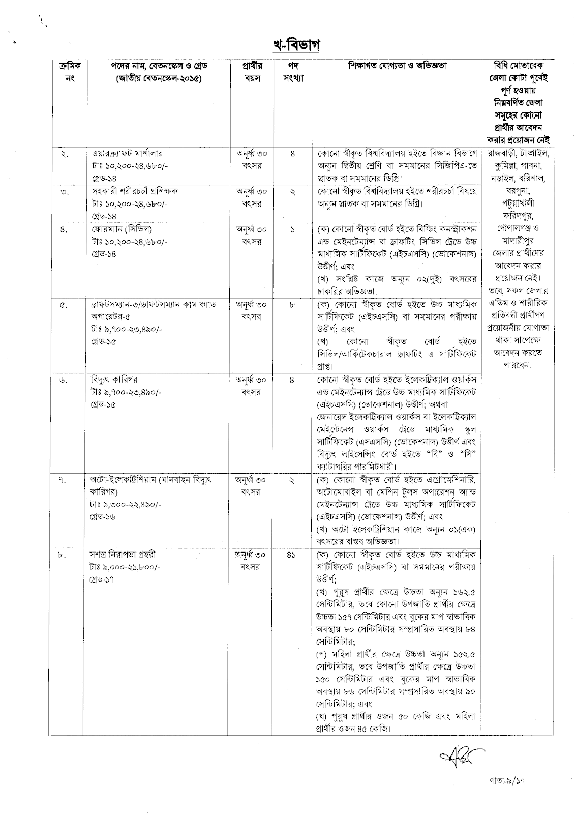 CAAB Job Circular 2023