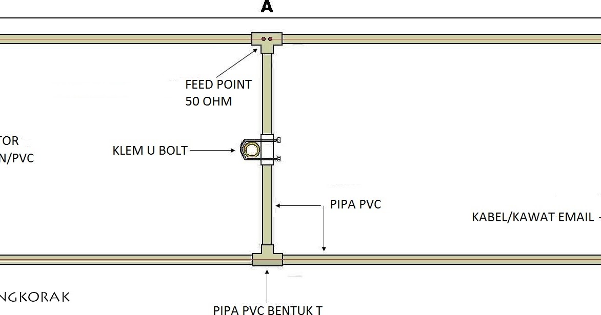 RADIO TENGKORAK: MOXON ANTENNA