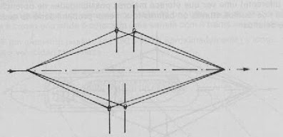 Tecelagem: Tipos de Cala