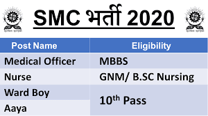 Municipal Corporation (Nagar Nigam) Recruitment 2020 – 688 Medical Officer, Nurse, Ward Boy Aya - 8th/10th/12th pass