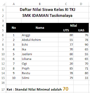 http://belajarmicrosoftexceloffice.blogspot.co.id/