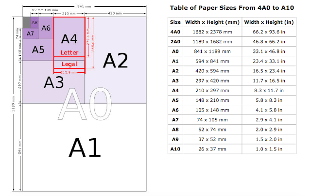 Standard Paper Size for Printing Jobs