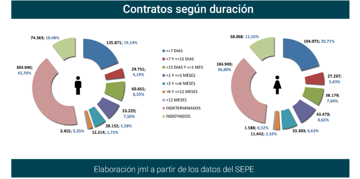 Contratos_registrados_Esp feb21-8 Francisco Javier Méndez Lirón