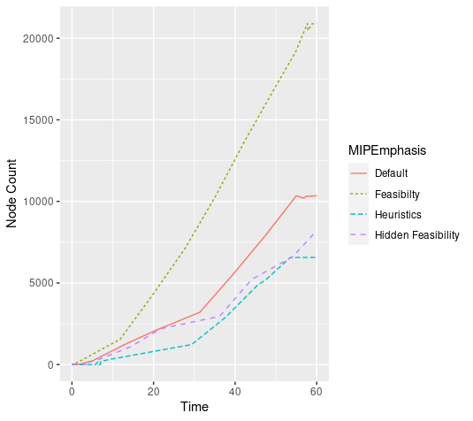 Typewriter problem node throughput