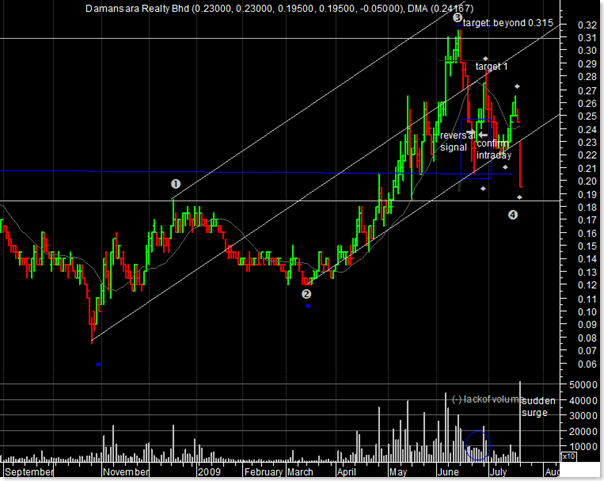 dbhd-daily