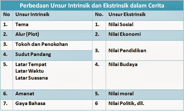 Contoh Cerpen Beserta Unsur Intrinsik Dan Ekstrinsik 