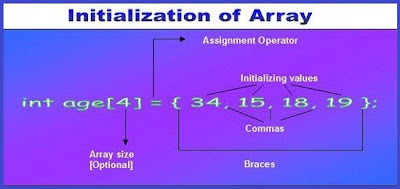 Array-Initialization