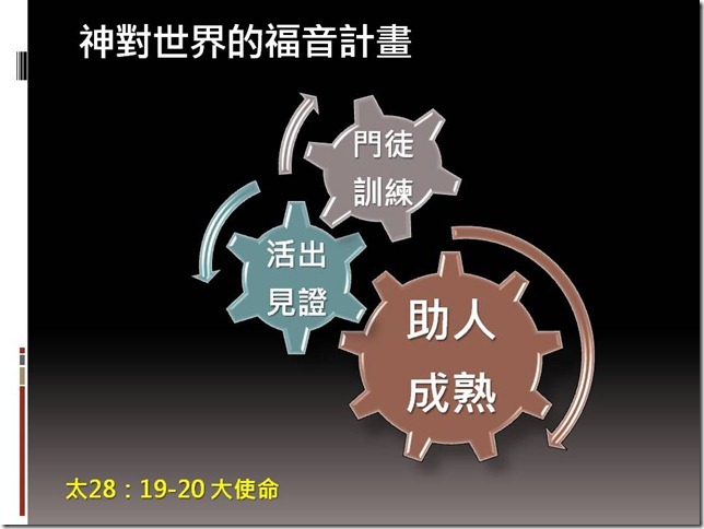 投影片2