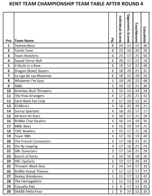 Final Team Standings