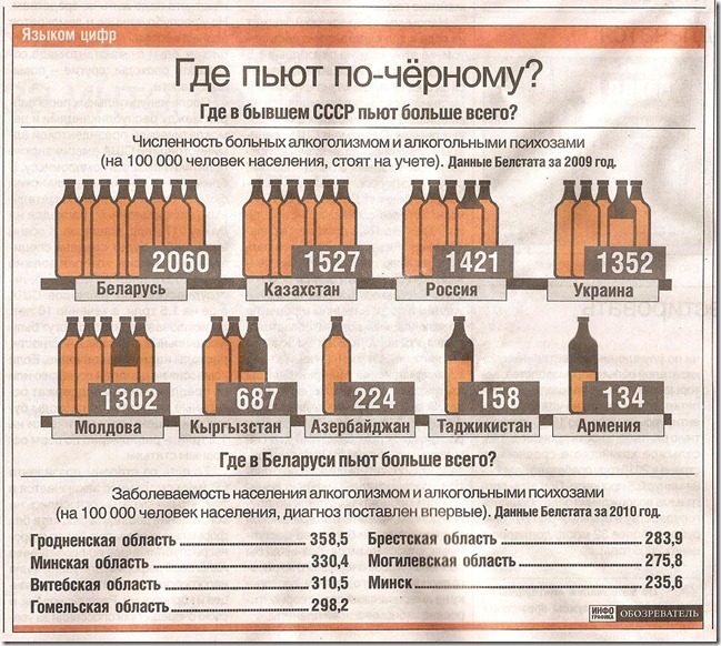 ОБОЗРЕВАТЕЛЬ - где пьют по чёрному