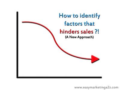 factors that hinder sales by easymarketinga2z