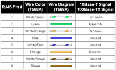 Susunan Kabel Straight, Cross dan Roll Over