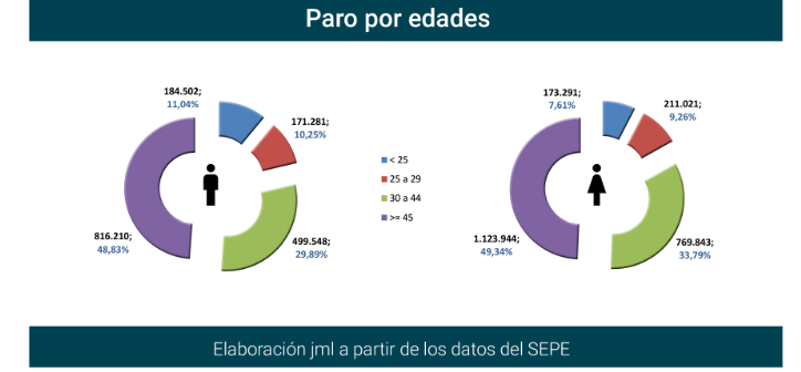 Paro Registrado España marzo 2021-6 Francisco Javier Méndez Lirón