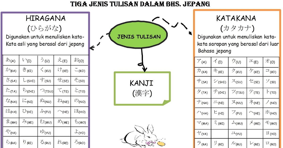 40 Terbaru Gambar Tulisan I Love You Dalam Bahasa  Korea 