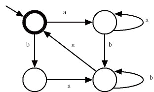 Gramáticas da questão 45 do POSCOMP 2008