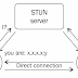 Get Original IP Address Of Any User From STUN IP Address Requests For WebRTC