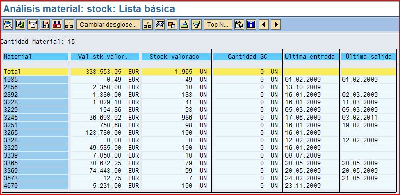 Análisis de materiales obsoletos  Blog de SAP