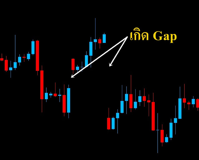 Candlestick Chart,กราฟแบบแท่งเทียน,Forex,Gap,