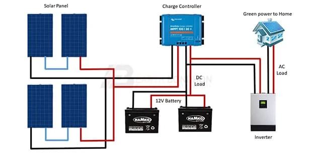 solar panel wiring connection