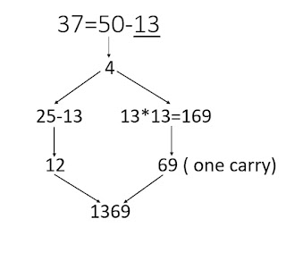 best tricks for square in math