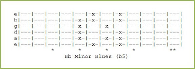 Bb Minor Blues (b5)