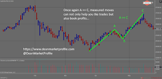 measured move example 3