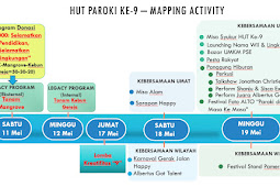 Sekilas Rangkaian Kegiatan HUT Paroki Harapan Indah Ke-9