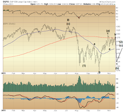 $SPX