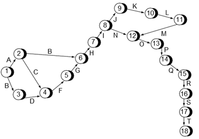 Network diagram for construction activity