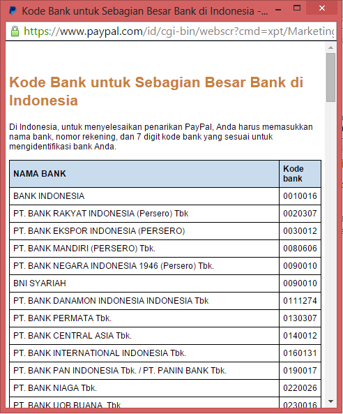 Cara Verifikasi PayPal Dengan Bank BRI Sun Go Blog