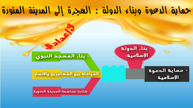 ملخص درس حماية الدعوة وبناء الدولة  الهجرة إلى المدينة المنورة