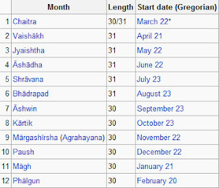 National calender of india