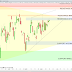 Le CAC40 se refuse aux haussiers (+0.13%)
