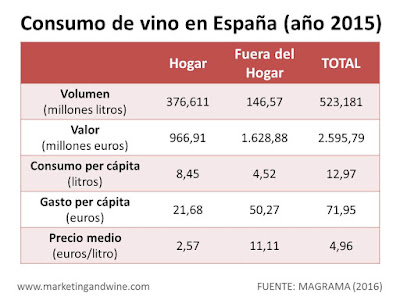 Imagen-Consumo-Vino-España-2015