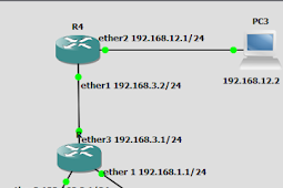 Konfigurasi Dasar Ospf Di Mikrotik