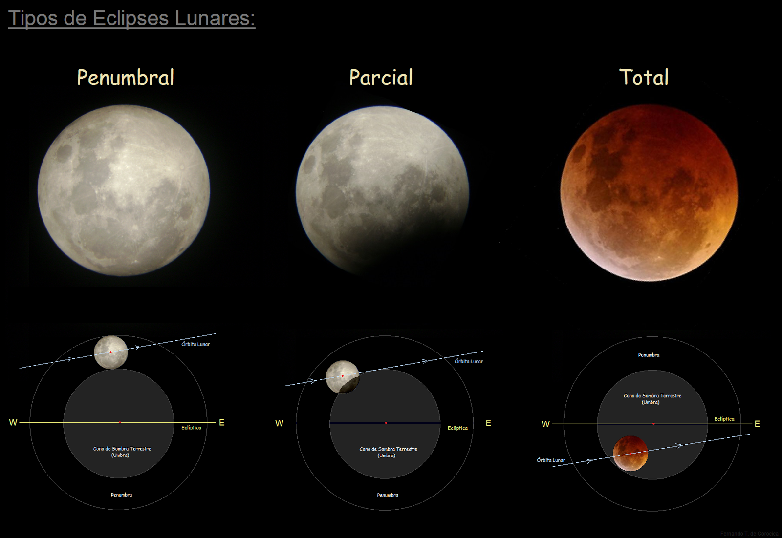 Luz de Levanah: ♥ ECLIPSE DE LUNA LLENA EN ACUARIO