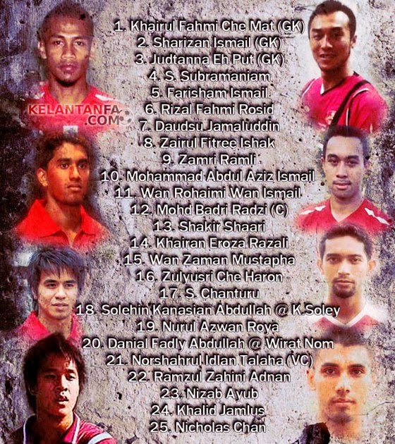 MakNgohSelamoh: Senarai Pemain Kelantan, The Red Warriors 2011