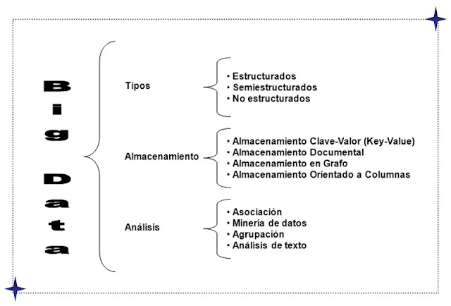 Tratamiento de los Datos