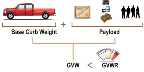 gross vehicle weight pada mobil