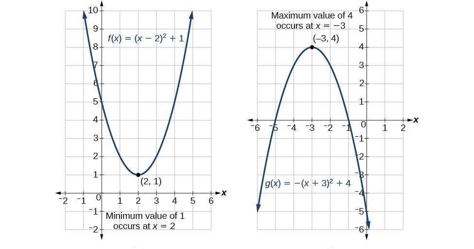 Contoh Soalan Persamaan Kuadratik Matematik Tambahan 