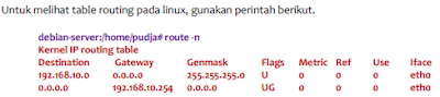 Konfigurasi TCP/IP