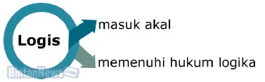 Menerapkan logika dan algoritma komputer  Menerapkan Logika dan Algoritma Komputer