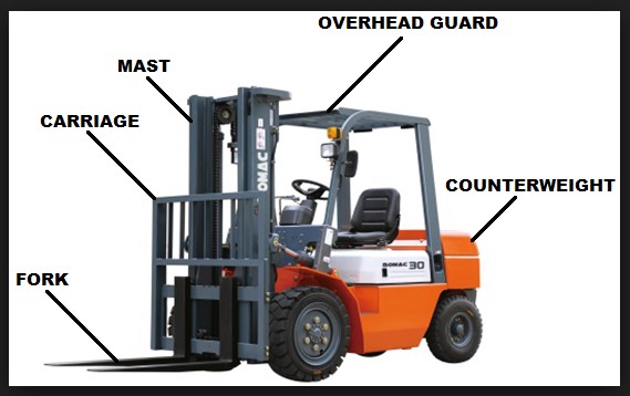 Pengertian Forklift  Fungsi Bagian  dan Jenisnya Alat Berat