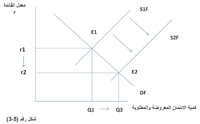 بحث عن سعر الفائدة pdf