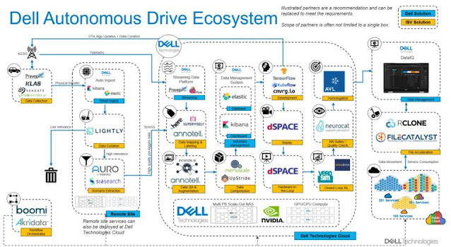 Dell EMC Study Material, Dell EMC Certification, Dell EMC Exam Prep, Dell EMC Guides, Dell EMC Career